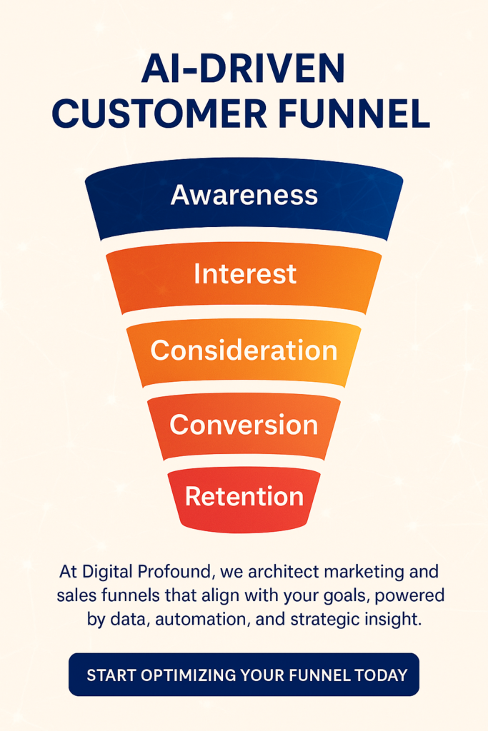 Digital AI Driven Customer Funnel