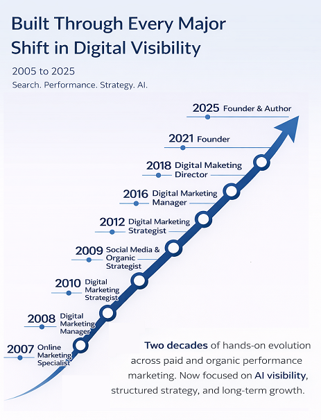 Digital-Profound-Growth