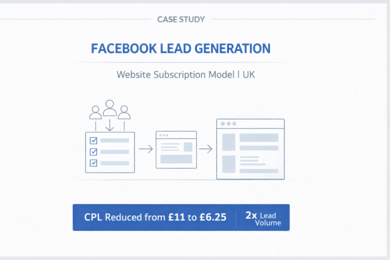 Scaling a Website Subscription Model Through Structured Facebook Lead Generation